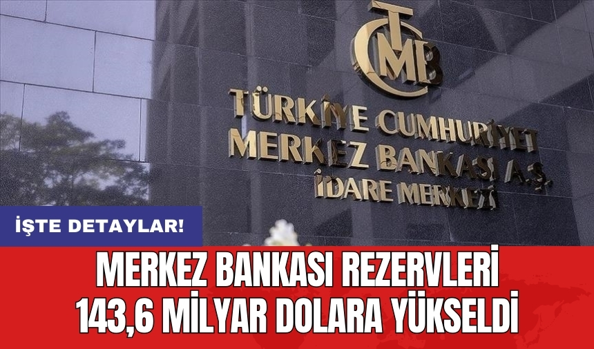 Merkez Bankası rezervleri 143,6 milyar dolara yükseldi