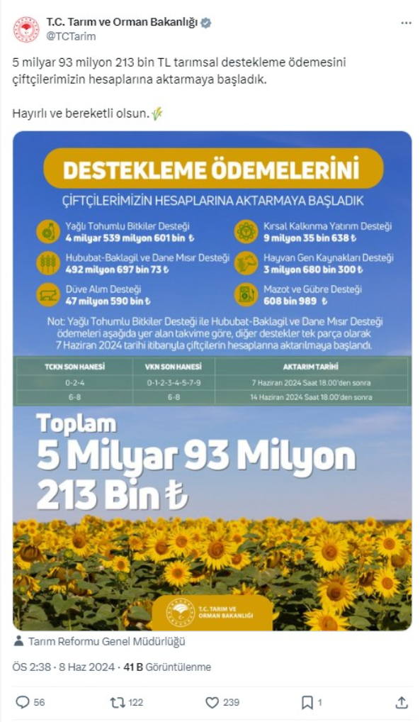 Bakanlık 5 milyar TL destek ödemesi yapıyor