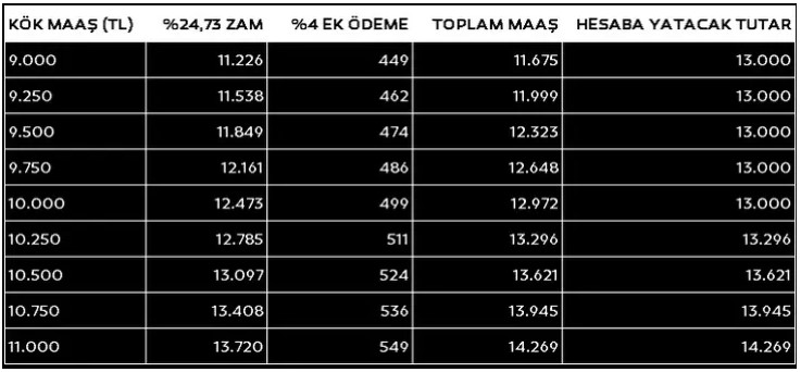 Erdoğan'dan emekli maaşı talimatı: En düşük maaş ne kadar olacak? Tarih belli oldu!