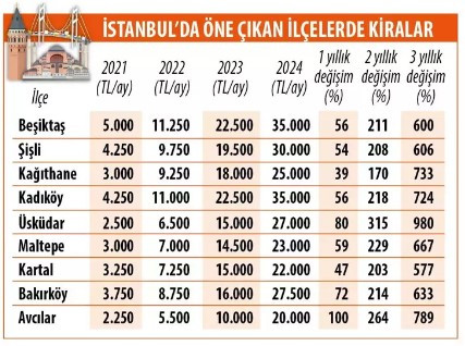 Öğrenciler için ev kiraları uçtu: Kiralar ikiye katlandı!