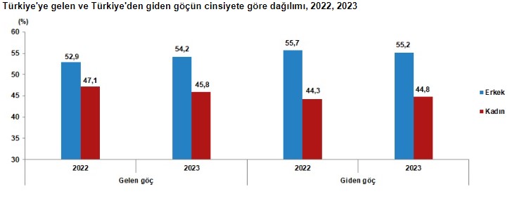 2023'te Türkiye'ye göç edenlerin sayısı açıklandı