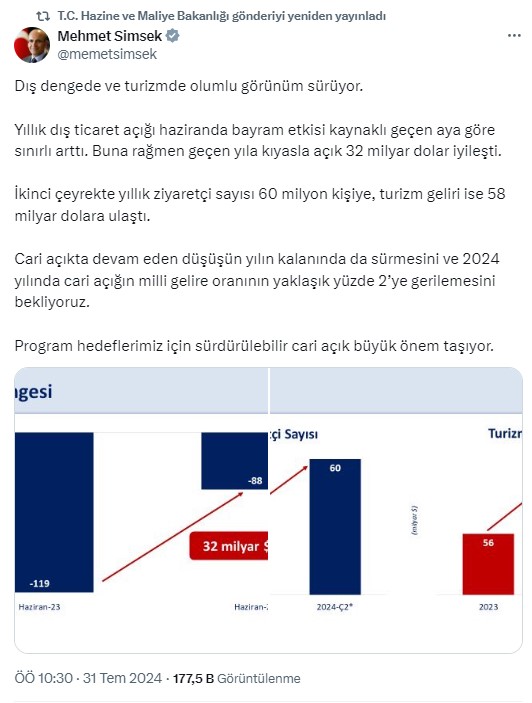 Maliye Bakanı Şimşek'ten cari açık açıklaması