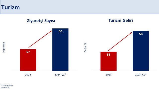 Maliye Bakanı Şimşek'ten cari açık açıklaması