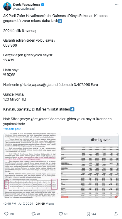 Zafer Havalimanı’nda Guinness’lik Zarar Rekoru! 2