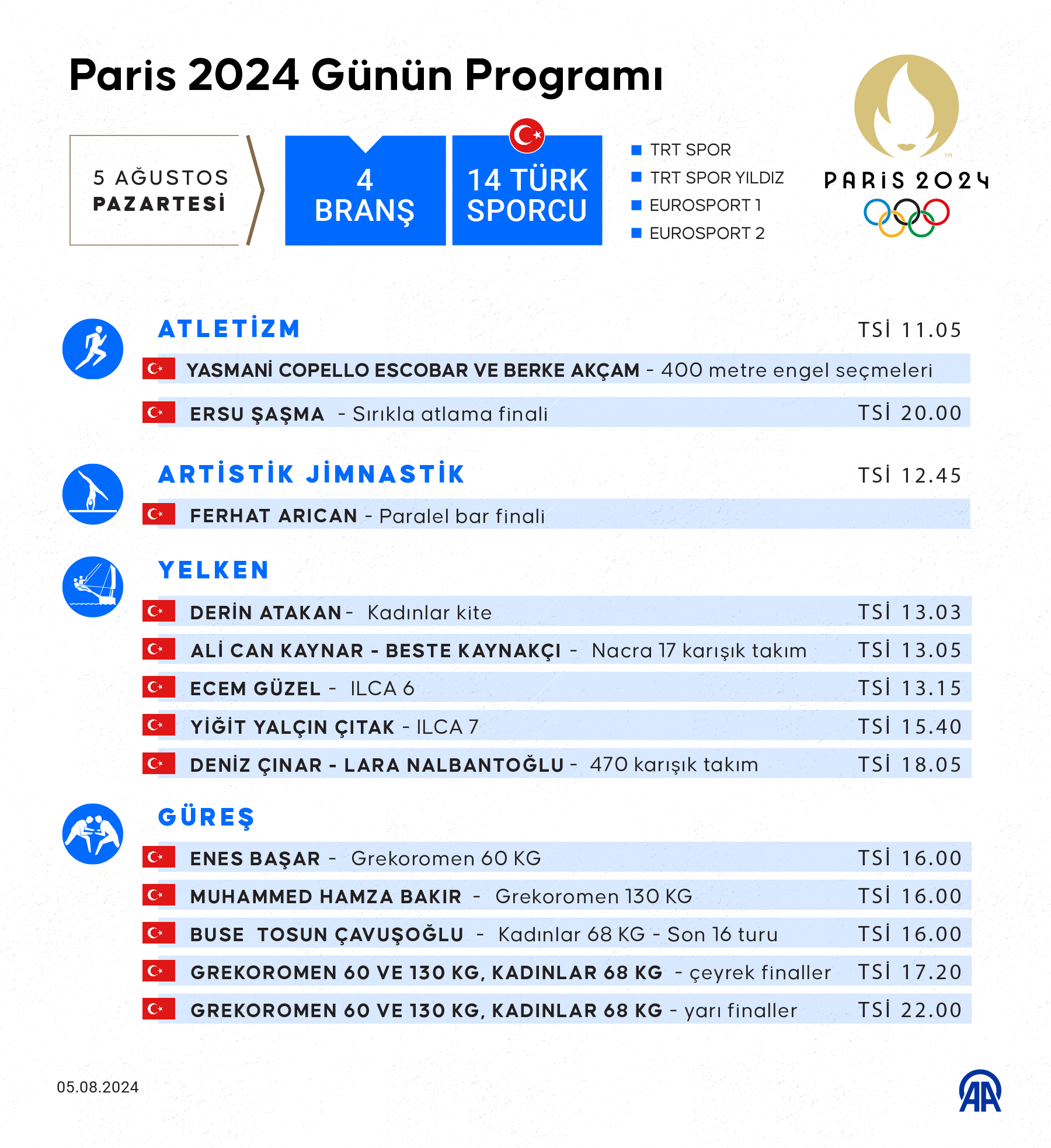 Paris 2024'te Bugün Türk Sporcular Hangi Branşlarda Yarışacak?