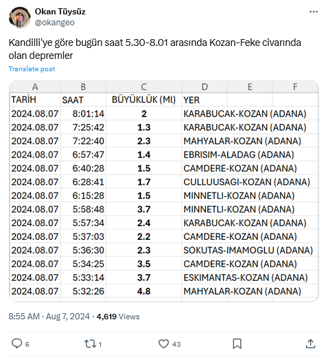 Adana Kozan'da Art Arda Depremler! Uzmanlardan Ilk Açıklama Geldi  3