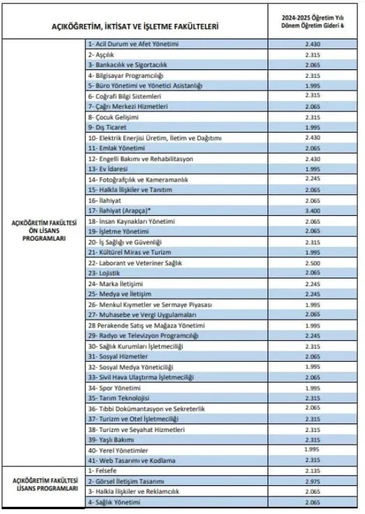 AÖF kayıt ücretlerine dev zam geldi