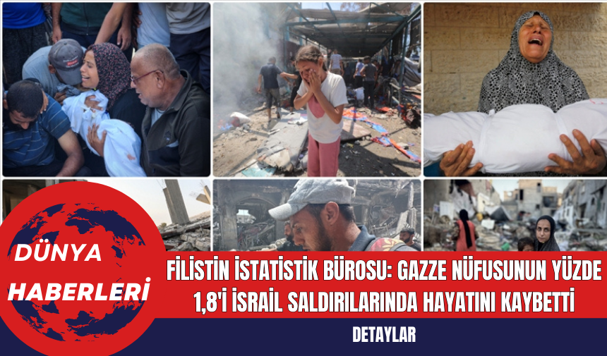 Filistin İstatistik Bürosu: Gazze Nüfusunun Yüzde 1,8'i İsrail Saldırılarında Hayatını Kaybetti