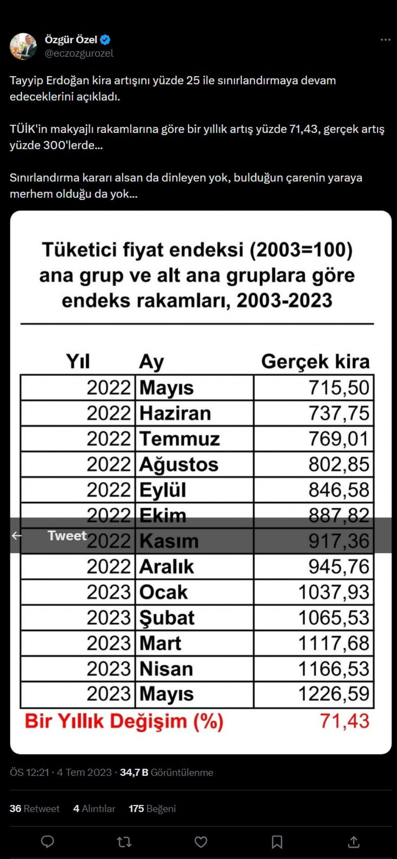 CHP Grup Başkanı Özgür özel kira sorununa yorum