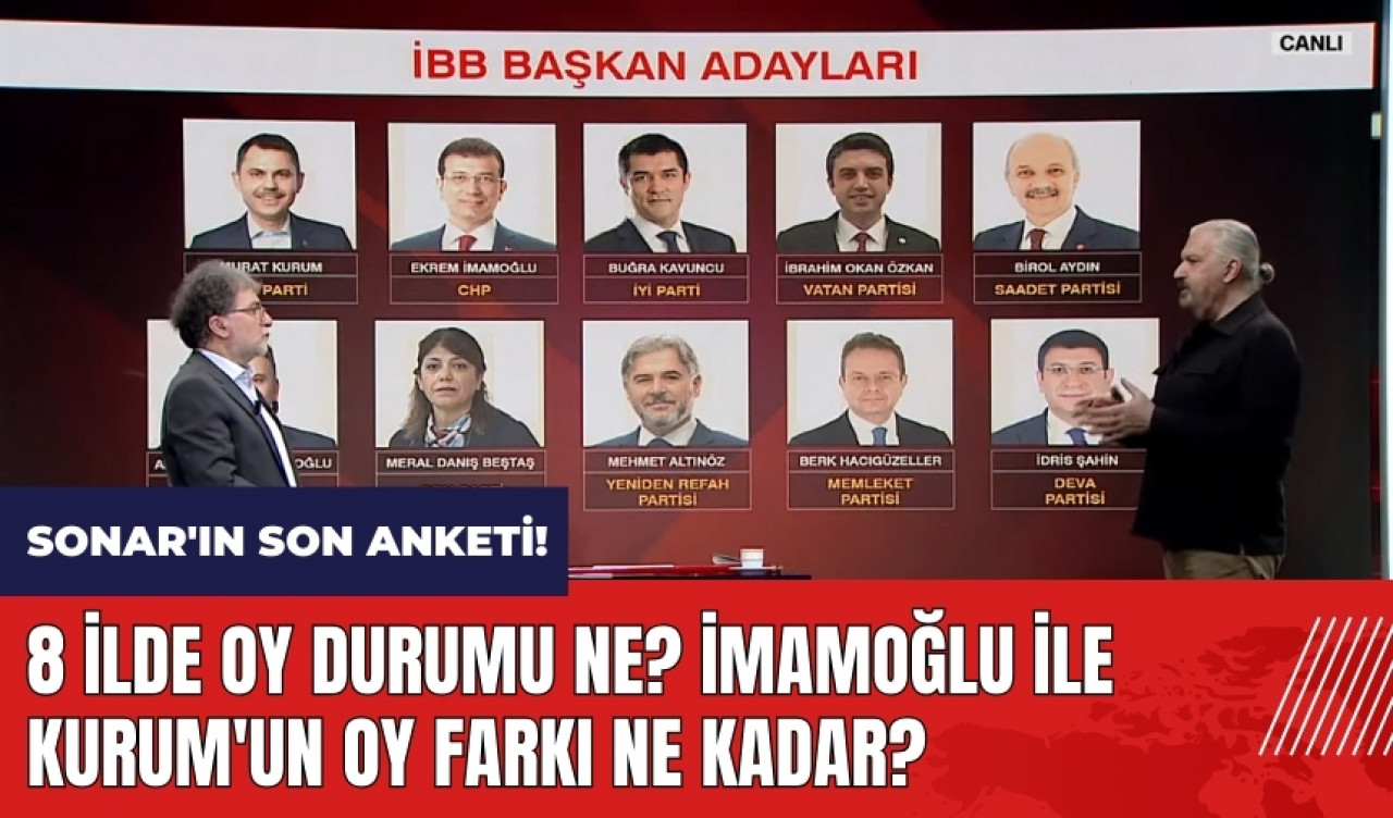 Sonar'ın son anketi! 8 ilde oy durumu ne? İstanbul'da İmamoğlu ile Kurum'un oy farkı ne kadar?