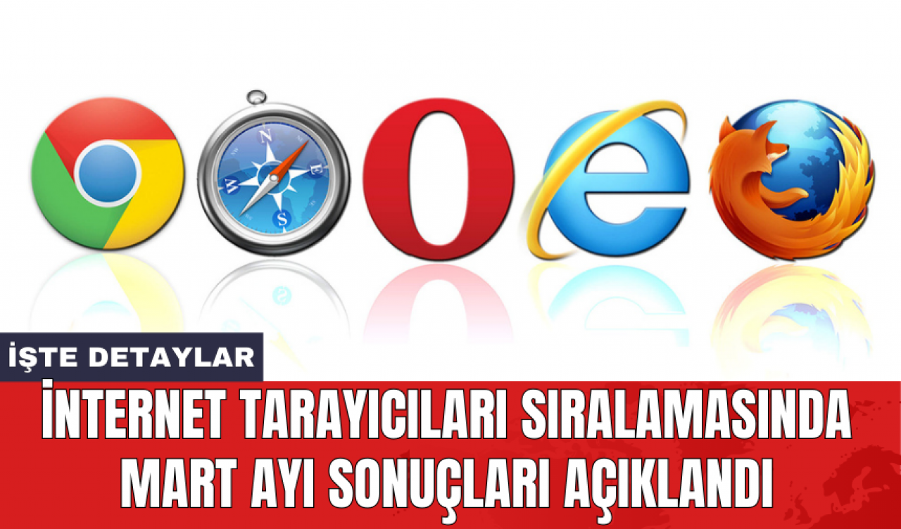 İnternet tarayıcıları sıralamasında mart ayı sonuçları açıklandı