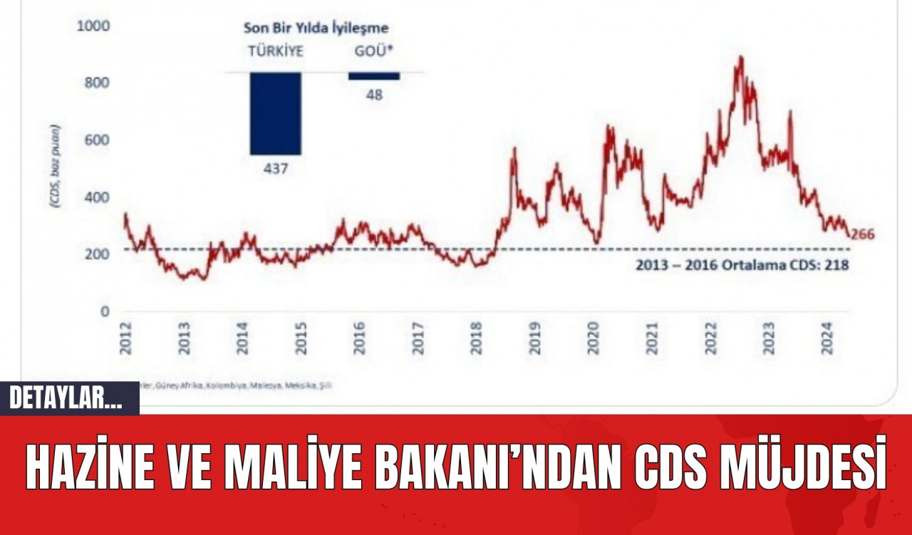 Hazine ve Maliye Bakanı’ndan CDS Müjdesi