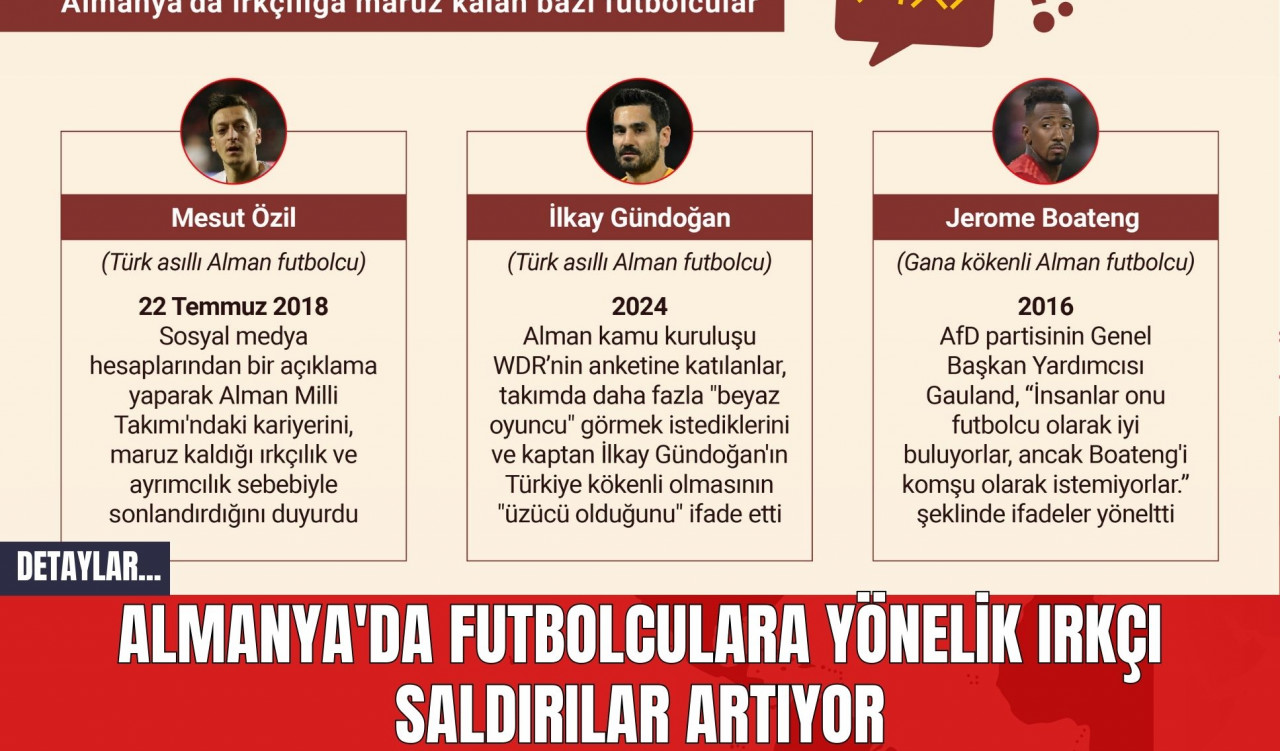 Almanya'da Futbolculara Yönelik Irkçı Saldırılar Artıyor