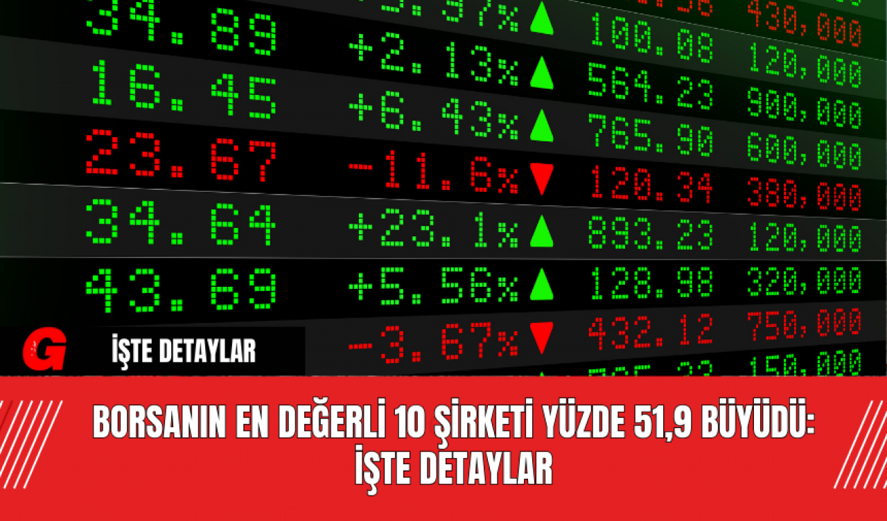 Borsanın En Değerli 10 Şirketi Yüzde 51,9 Büyüdü: İşte Detaylar