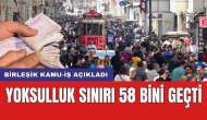 Birleşik Kamu-İş açıkladı: Yoksulluk sınırı 58 bini geçti