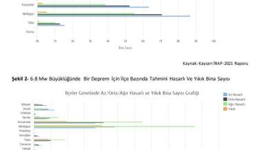 Ürküten "deprem" raporu