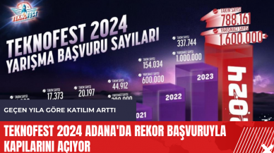 TEKNOFEST 2024 Adana'da rekor başvuruyla kapılarını açıyor