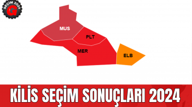 Kilis Seçim Sonuçları 2024