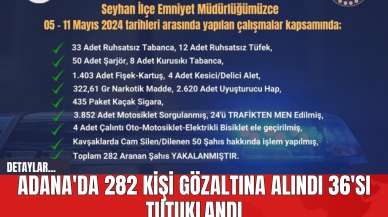 Adana'da 282 Kişi Gözaltına Alındı 36'sı Tutuklandı