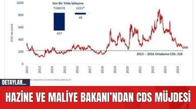 Hazine ve Maliye Bakanı’ndan CDS Müjdesi