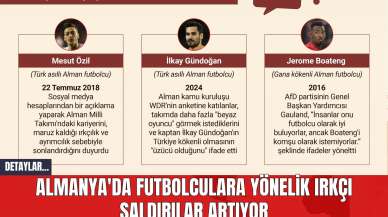 Almanya'da Futbolculara Yönelik Irkçı Saldırılar Artıyor