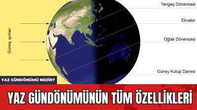 Yaz Gündönümü Nedir? Yaz Gündönümünün Tüm Özellikleri