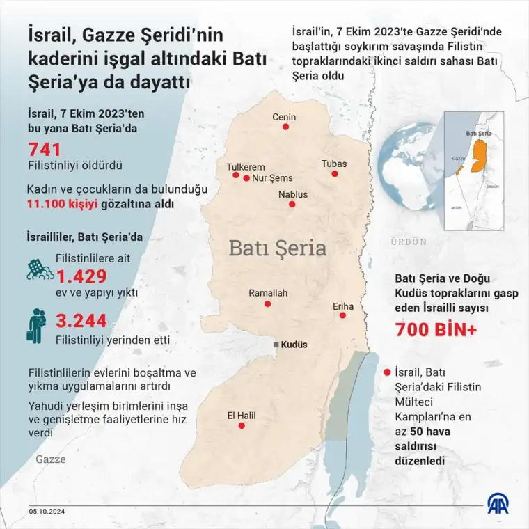 İsrail'in Gazze'deki soykırımının acı bilançosu belli oldu 4