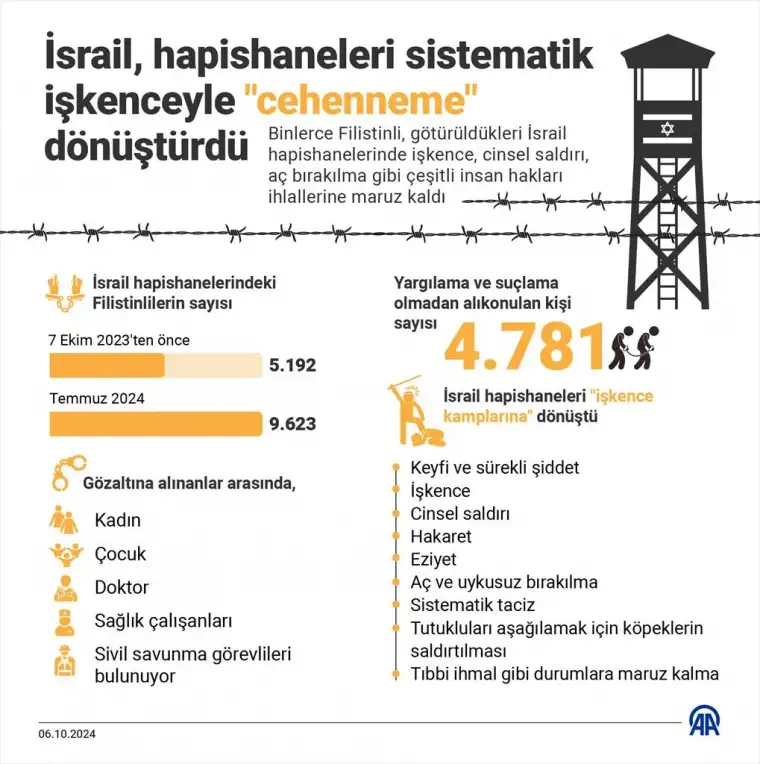 İsrail'in Gazze'deki soykırımının acı bilançosu belli oldu 5