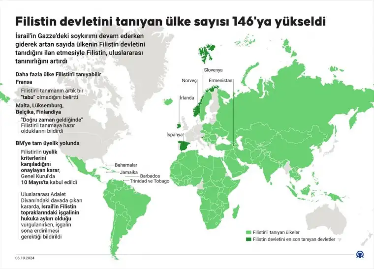 İsrail'in Gazze'deki soykırımının acı bilançosu belli oldu 7