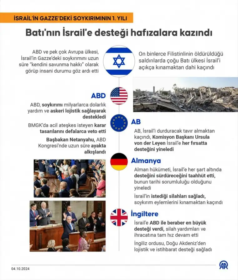 İsrail'in Gazze'deki soykırımının acı bilançosu belli oldu 2