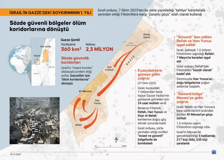 İsrail'in Gazze'deki soykırımının acı bilançosu belli oldu 6