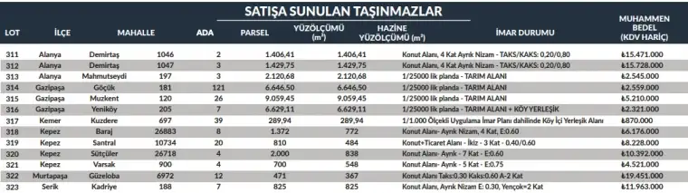 Antalya'da Kentsel Dönüşüm için 13 Arsa Satışa Çıkıyor