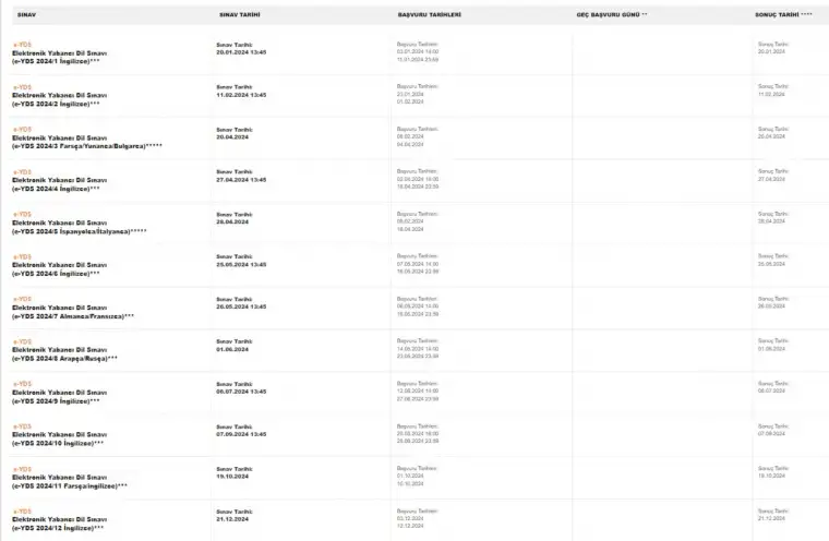 e-YDS Ne Zaman? 2024 e-YDS Başvuru ve Sınav Tarihleri Açıklandı Mı?
