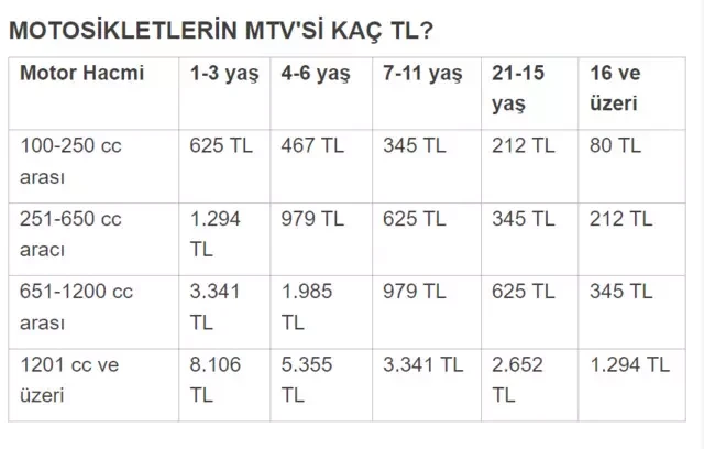 100 cc ve altı motosikletlerden MTV alınacak